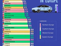 How Much It Costs To Charge An EV In Europe, By Country