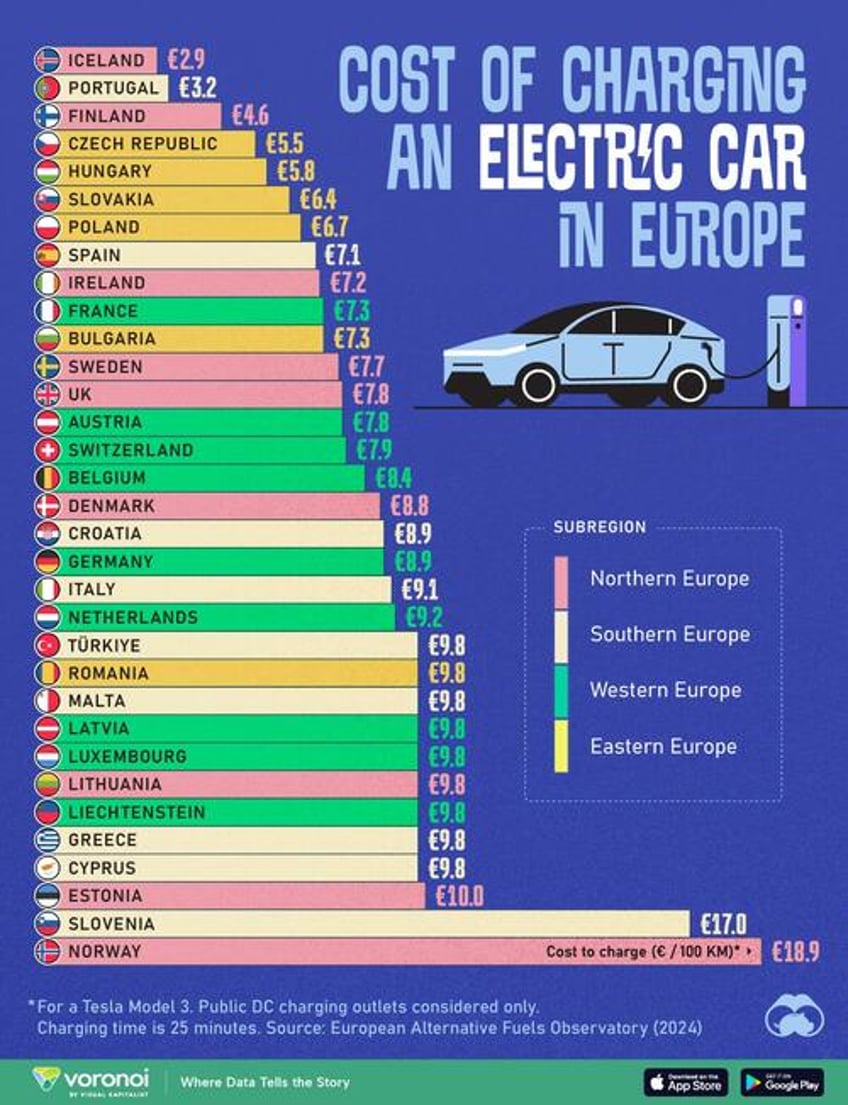 how much it costs to charge an ev in europe by country