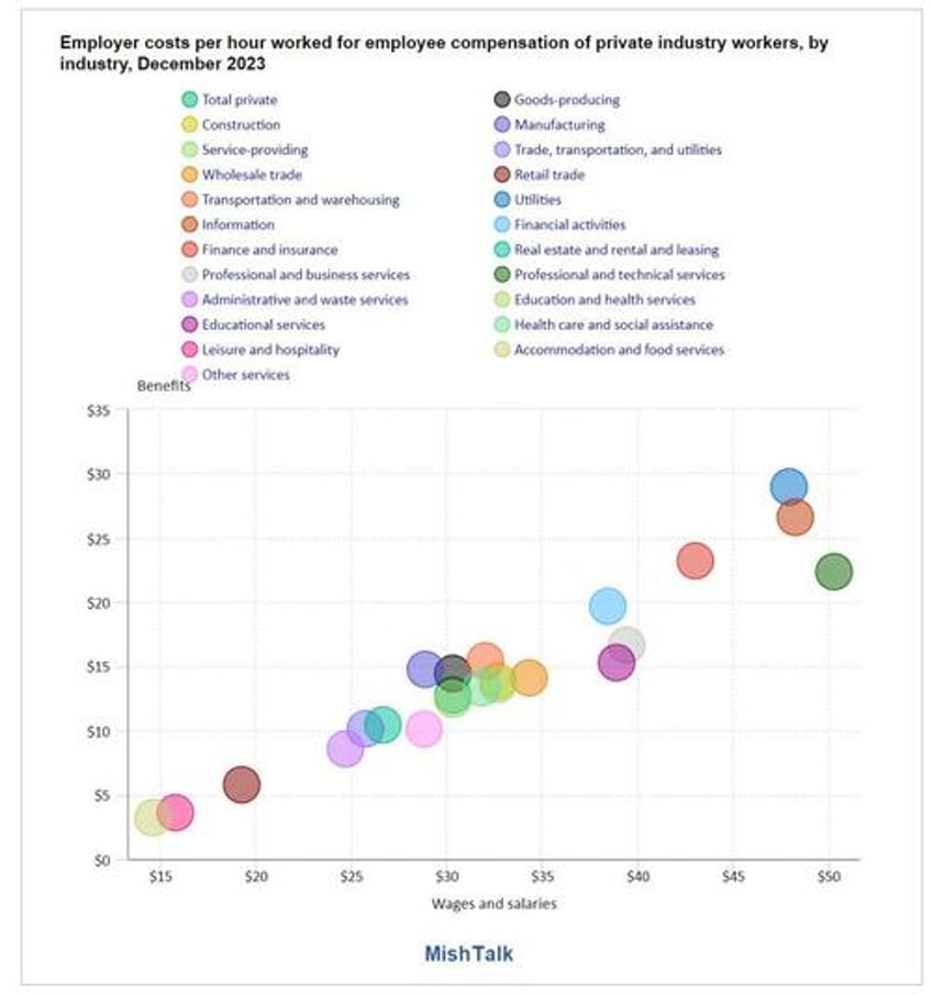 how overpaid are state and local government workers compared to private