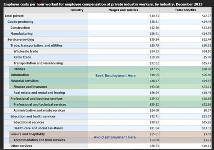 how overpaid are state and local government workers compared to private