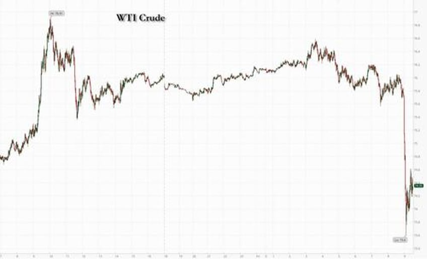 how reuters manipulates the oil market in two headlines