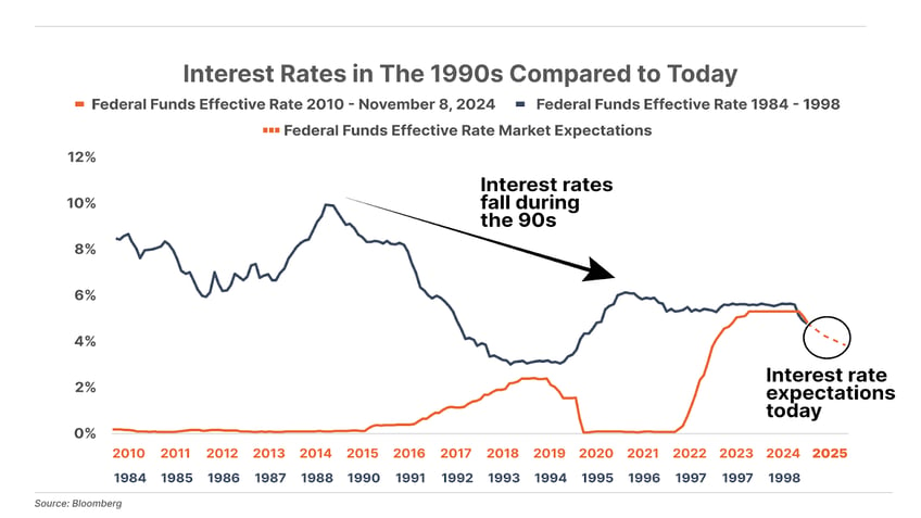 how small investors can benefit from bond smart money constraints