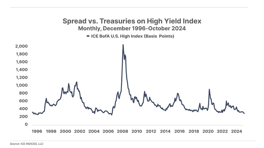 how small investors can benefit from bond smart money constraints