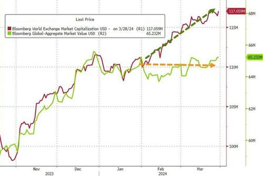 how sustainable is this strength goldman trader reflects on a historic q1