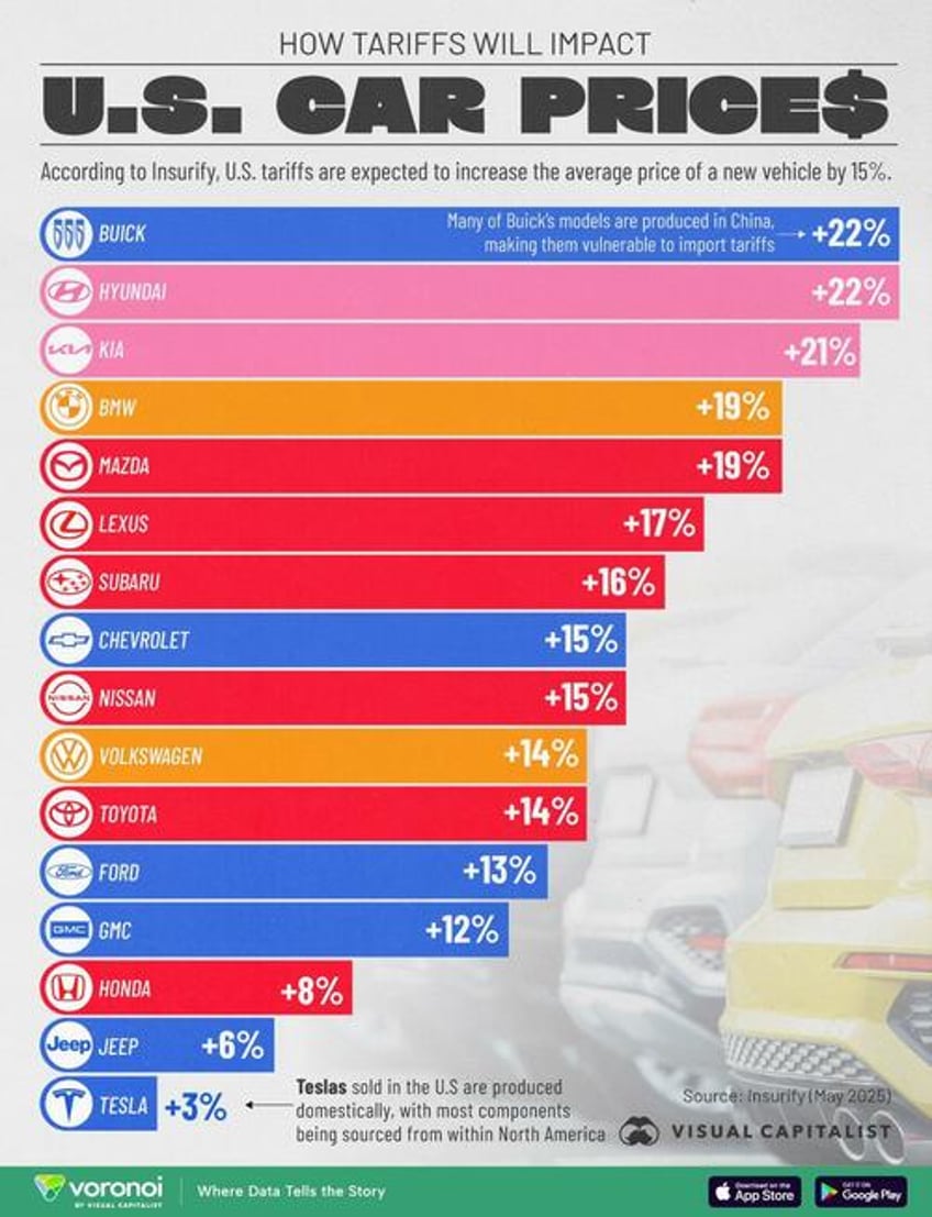 how tariffs might impact us car prices by brand