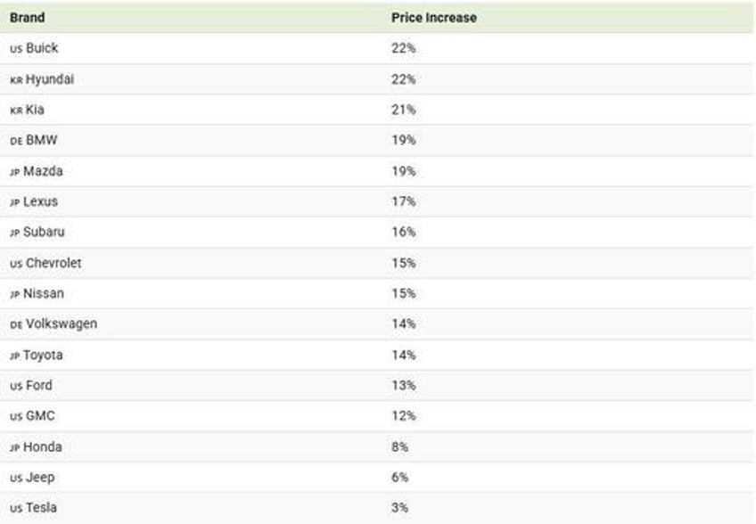 how tariffs might impact us car prices by brand