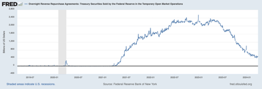 how the fed is juicing stocks to help the biden administration