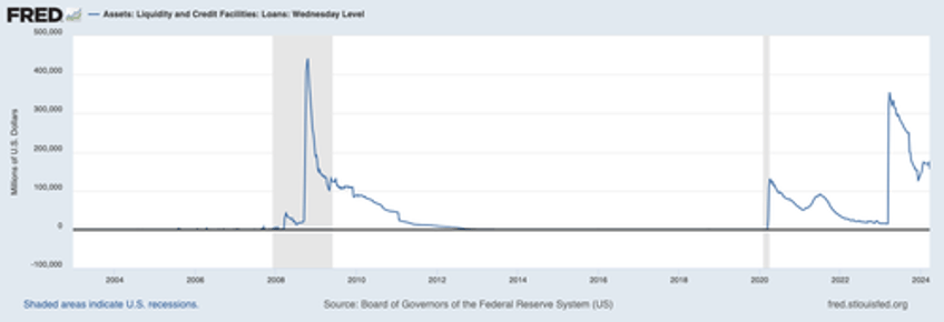 how the fed is juicing stocks to help the biden administration