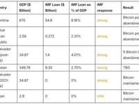 How The IMF Prevents Global Bitcoin Adoption (And Why They Do It)