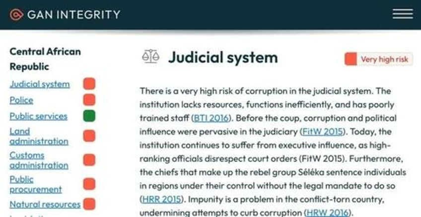 how the imf prevents global bitcoin adoption and why they do it