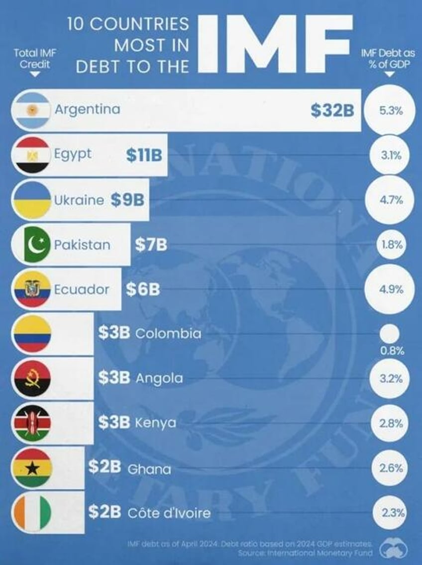 how the imf prevents global bitcoin adoption and why they do it