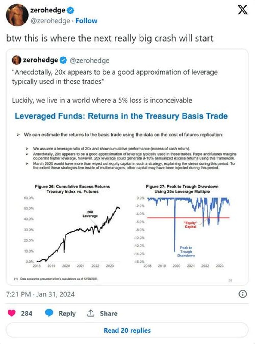 how the most important trade on earth falls apart