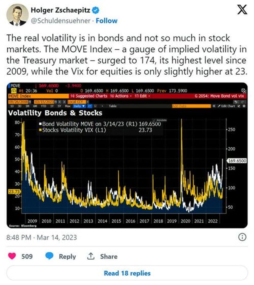 how the most important trade on earth falls apart