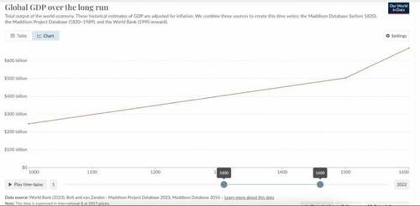 how the revolution of money will reshape our future