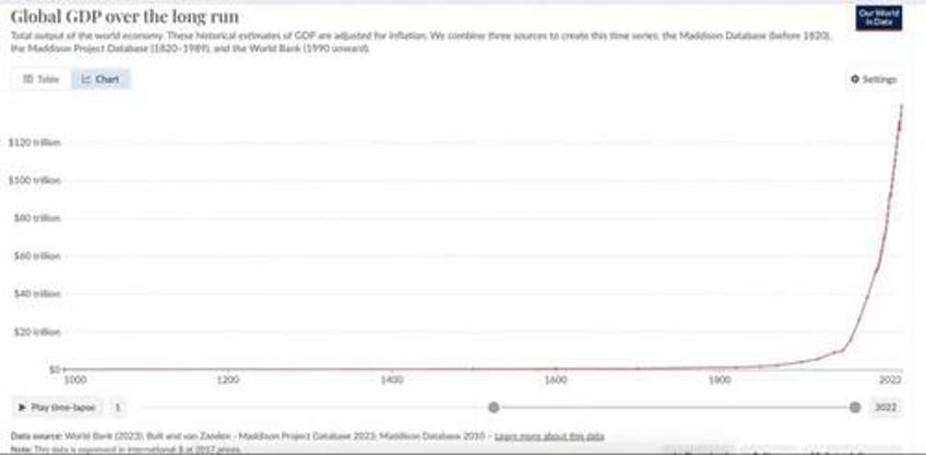 how the revolution of money will reshape our future