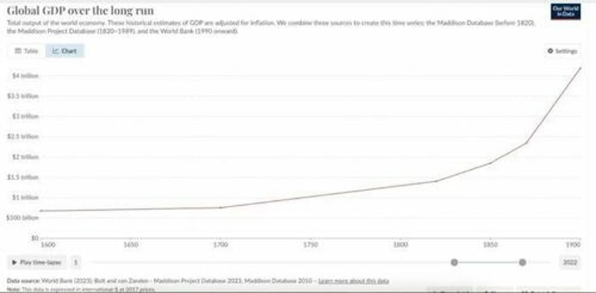 how the revolution of money will reshape our future