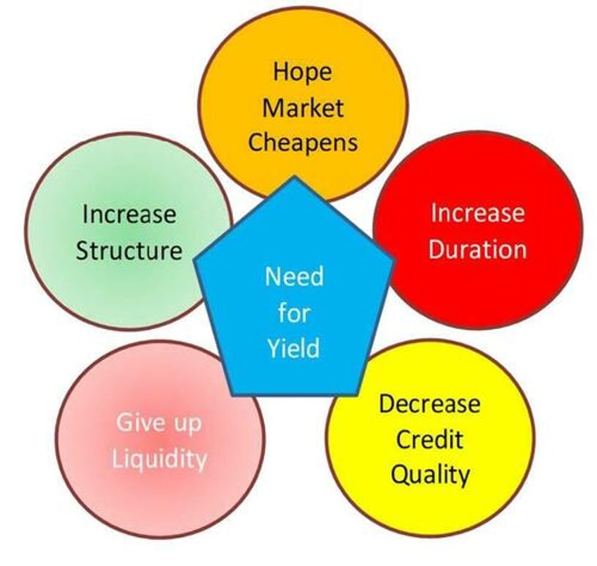 how tight can credit spreads go