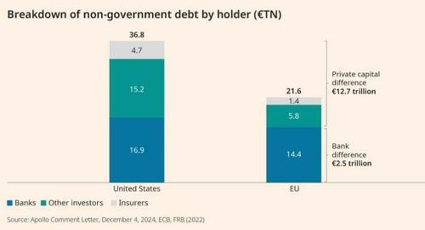 how to fix europes securitization market