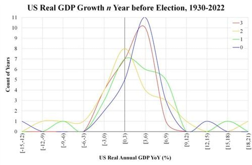 how to make an economy better in election year