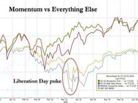 How To Trade The Retail Euphoria With Much Less Risk: A Meme Stock Volatility Play