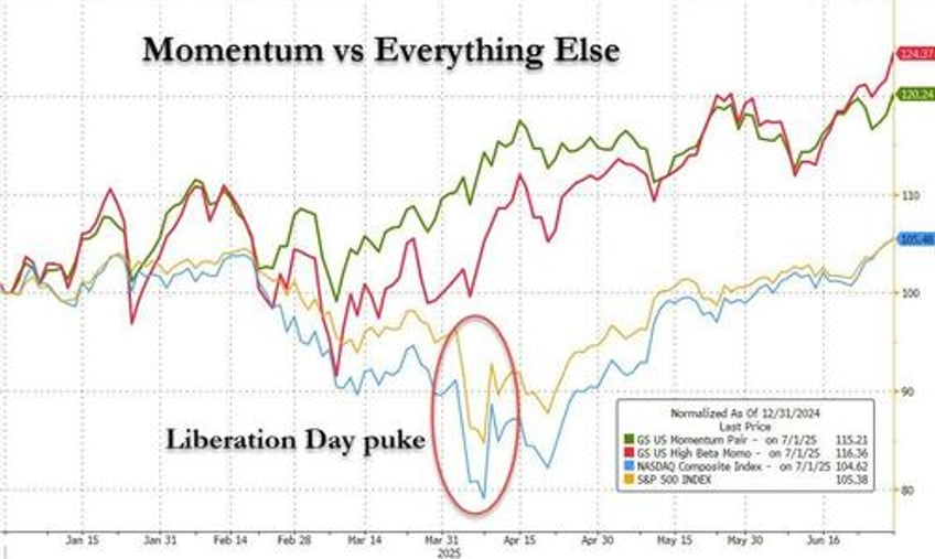 how to trade the retail euphoria with much less risk a meme stock volatility play
