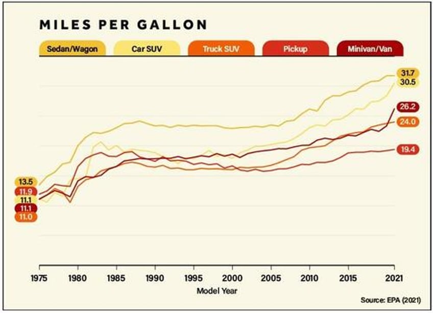 how us vehicle production has shifted over 45 years