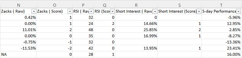 how we missed a winning trade on ibm