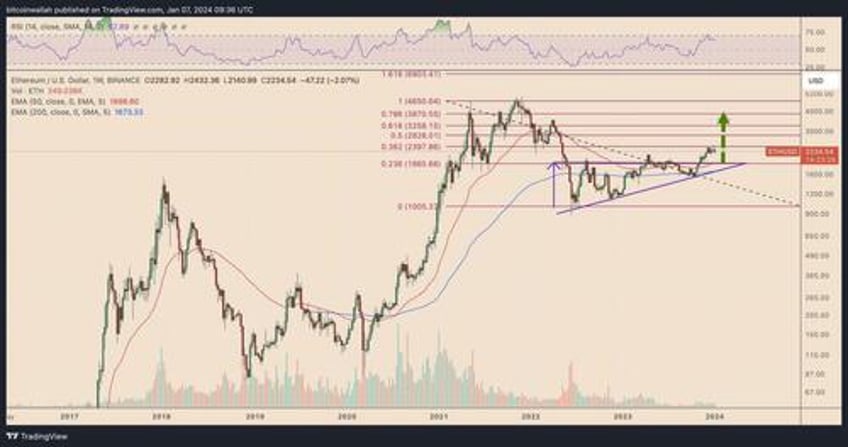 how will ethereums price react to bitcoin etf approval