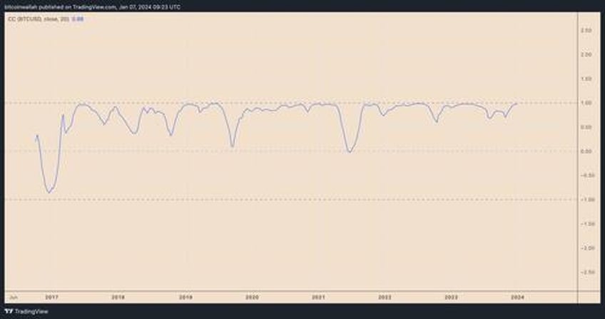 how will ethereums price react to bitcoin etf approval