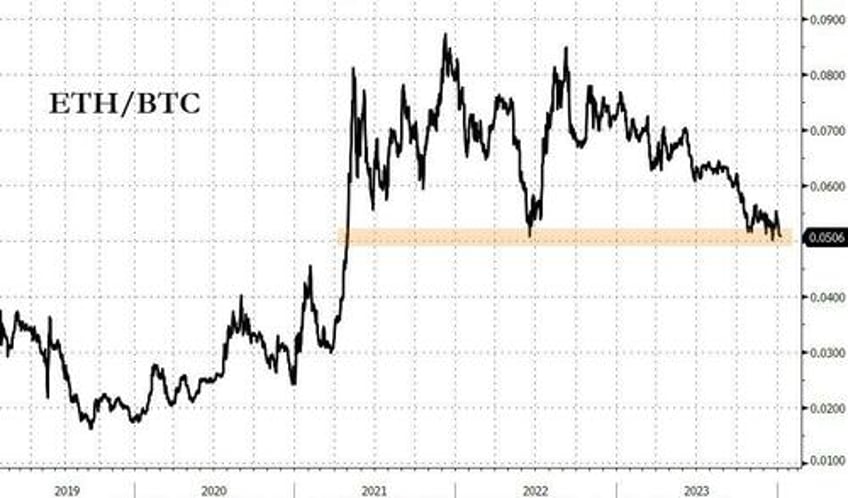 how will ethereums price react to bitcoin etf approval