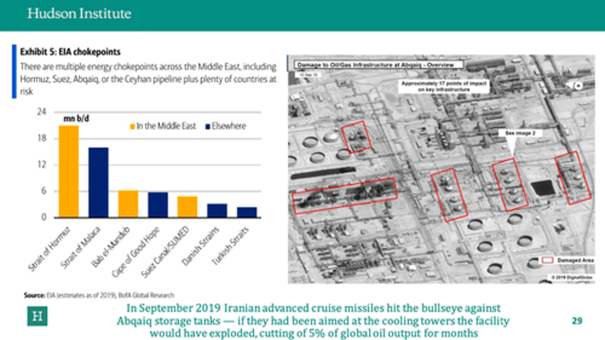 how will tehran respond to israel could iranian stealth drones target critical oil infrastructure