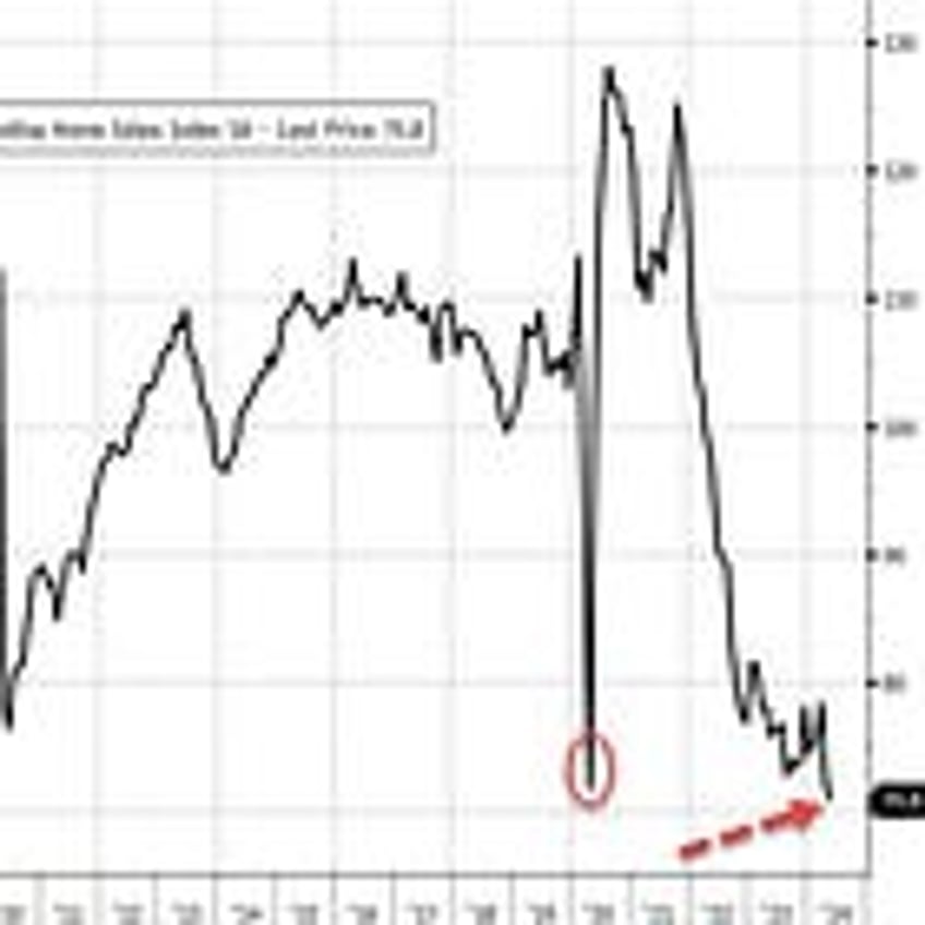 Today's Econ Data "Much Worse" Than 1970s Disaster