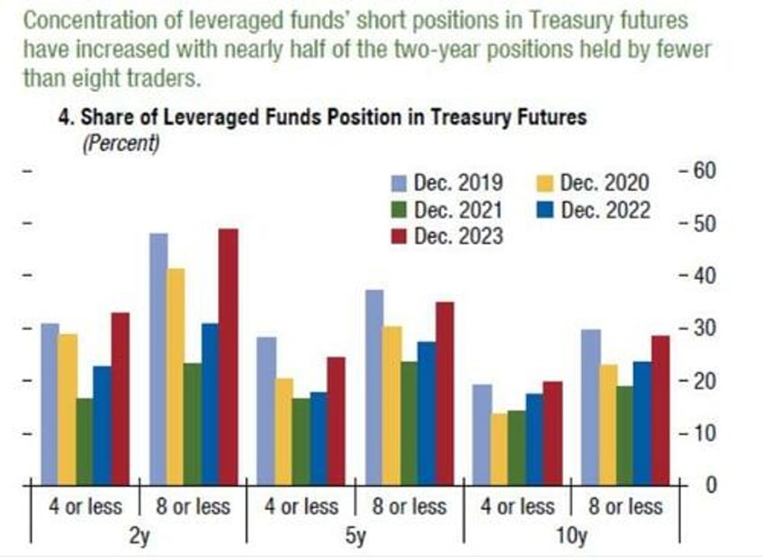 huge bond wagers make some hedge funds too big to fail imf warns