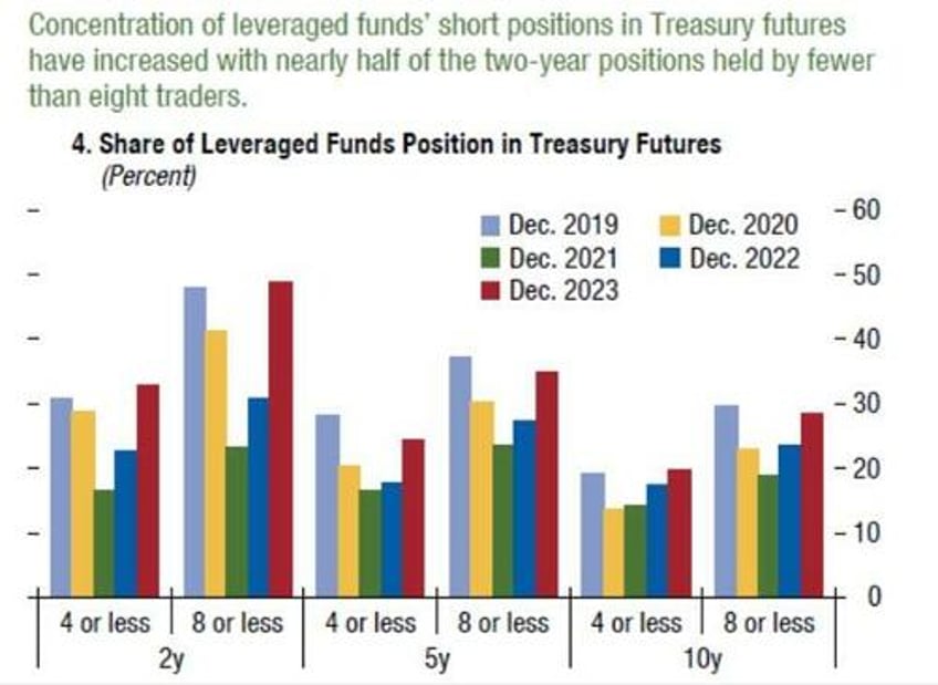 huge bond wagers make some hedge funds too big to fail imf warns