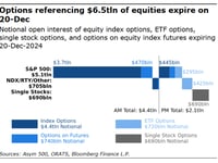 Huge Triple-Witching OpEx Sparks Fear Of Even More Market Turmoil Next Week