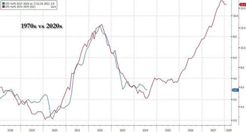 hungary is first central bank to pause rate cuts as inflation suddenly jumps