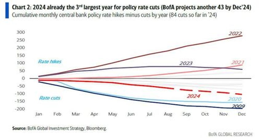 hungary is first central bank to pause rate cuts as inflation suddenly jumps