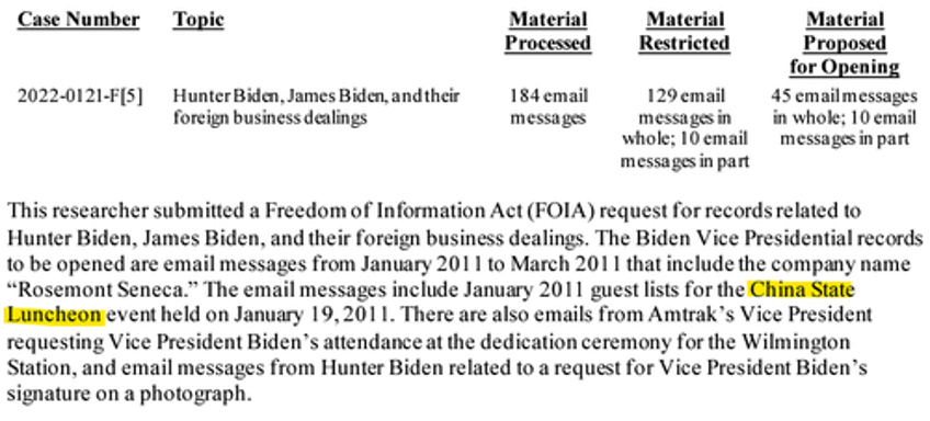 hunter bidens firm and vice president bidens office exchanged over 1000 emails