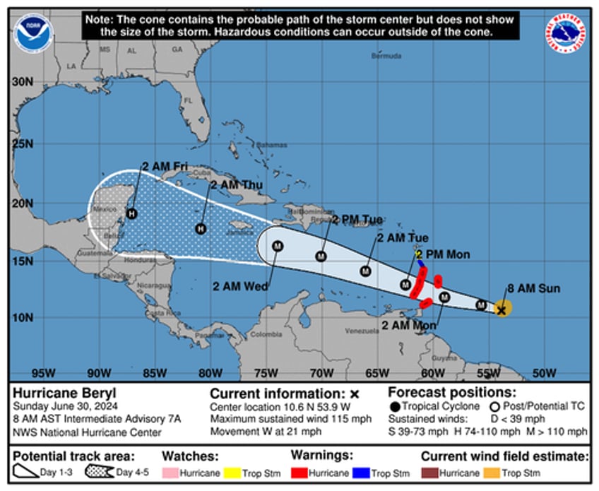 hurricane beryl to intensify into extremely dangerous cat 4 storm 