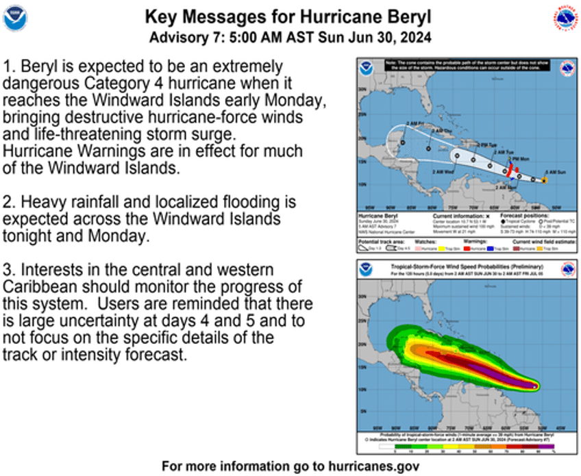 hurricane beryl to intensify into extremely dangerous cat 4 storm 