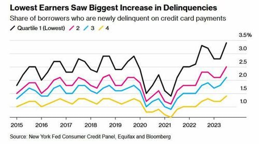 i cant even save americans are getting absolutely crushed under enormous debt load