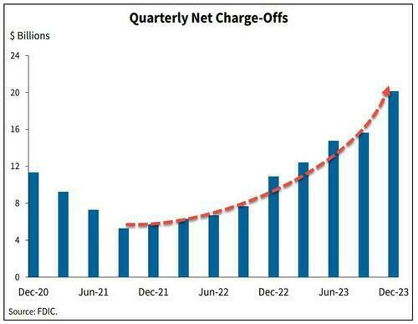 i cant even save americans are getting absolutely crushed under enormous debt load