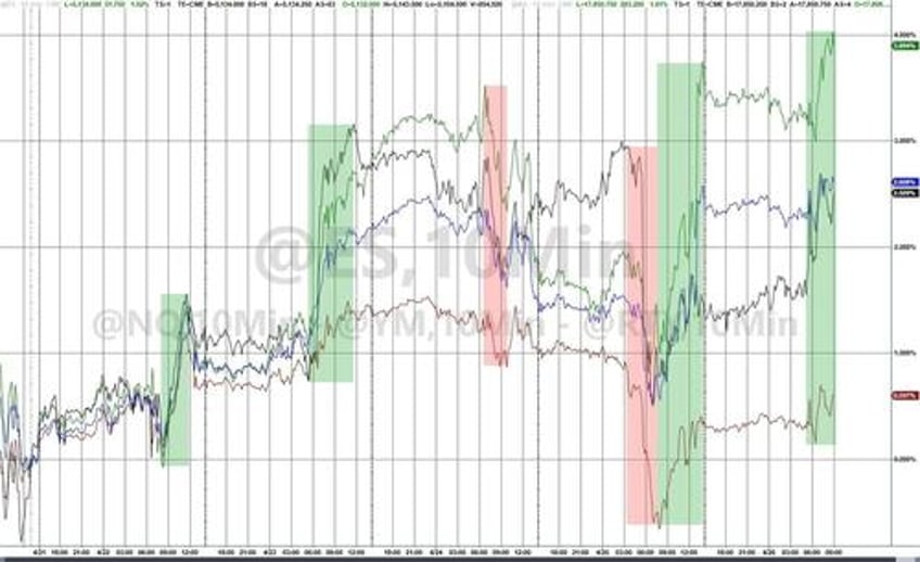 i dont love the technical setup goldman hedge fund honcho warns equity bulls should be tapping the brakes