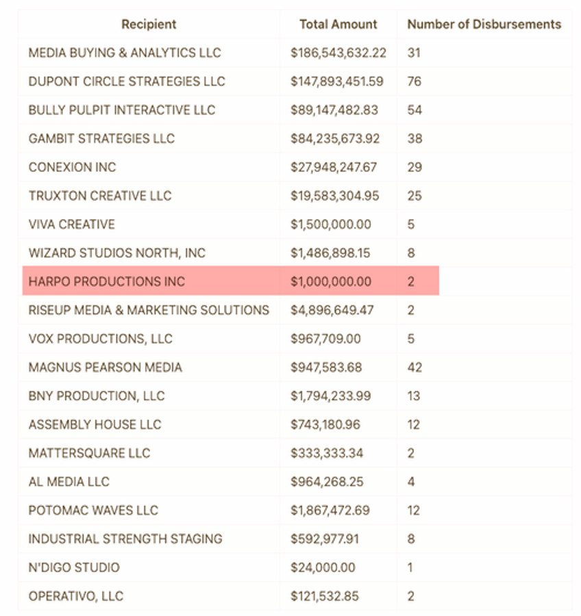 i was paid nothing oprah denies million dollar payment by harris campaign