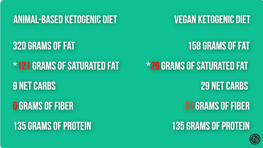 Macronutrients