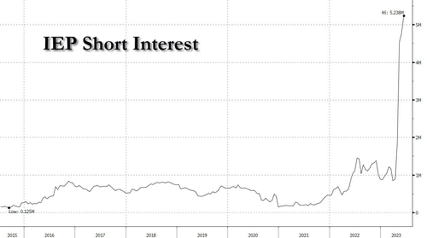 icahn enterprises shares crater 30 after slashing dividend by 50