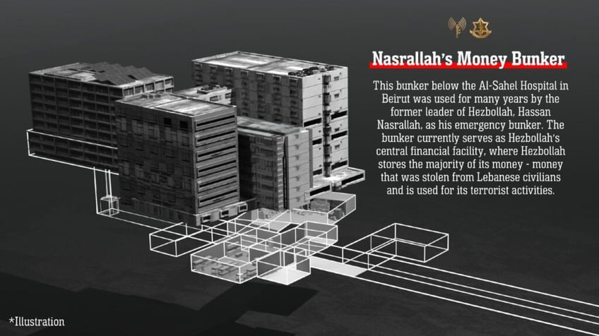 idf hezbollah has 500 million in cash gold in vault under hospital in beirut