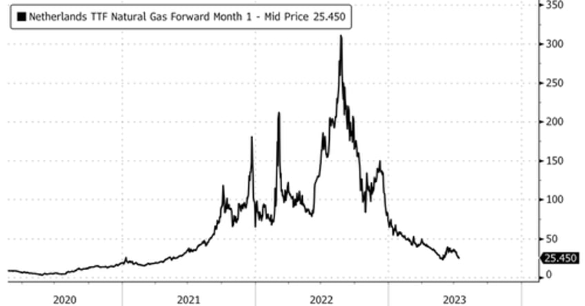 iea warns of winter natgas crisis if russia cuts supplies 