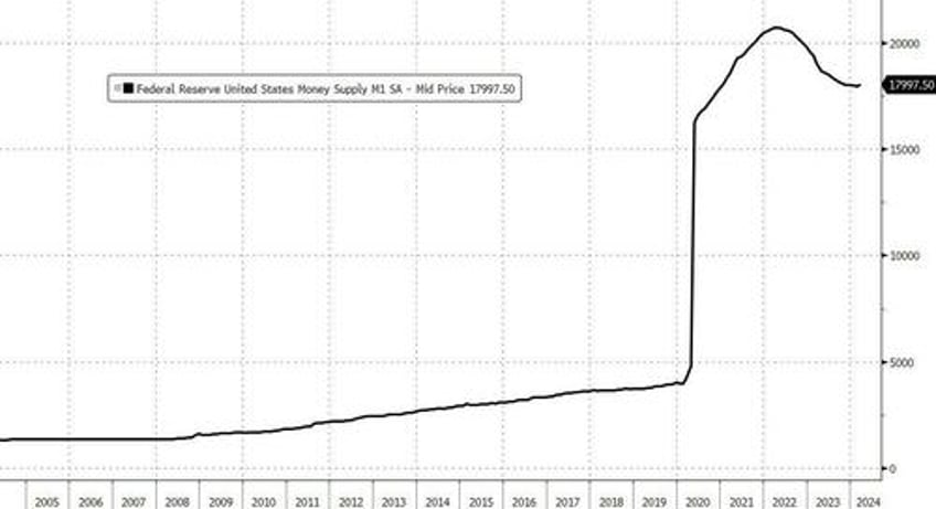 if 10 year yields surpass 5 say hello to qe and massive inflation