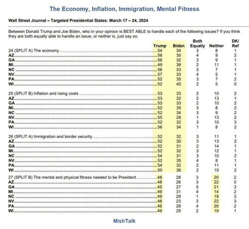 if biden loses the election what will be the top reason